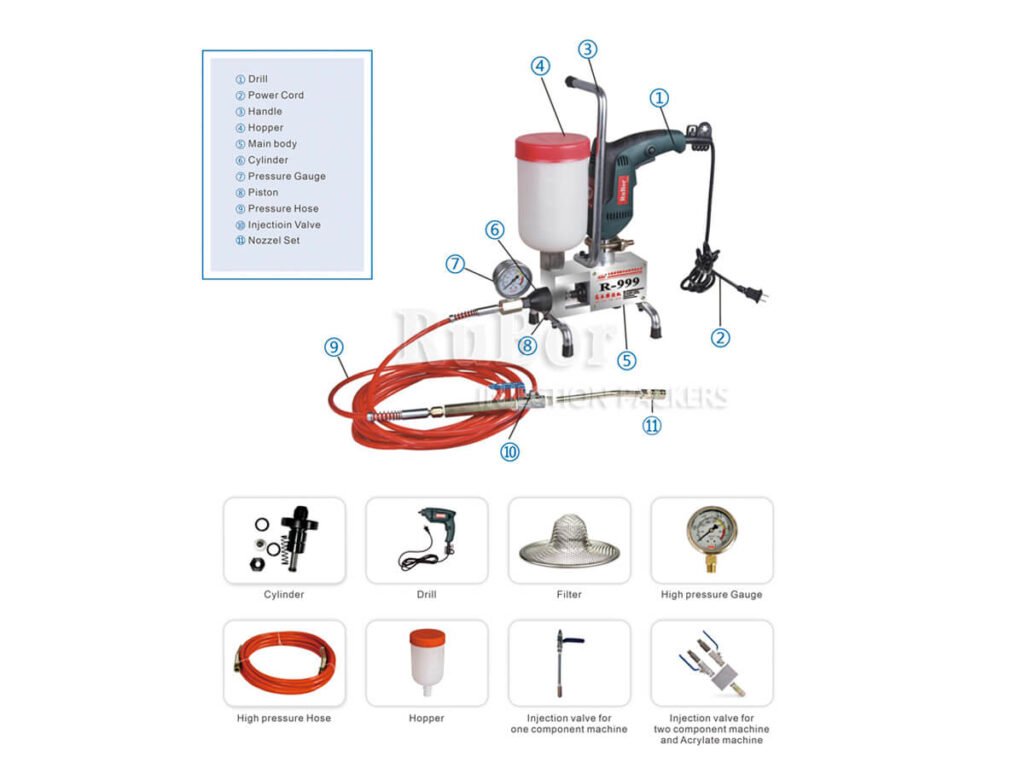 Injection Pump Accessories